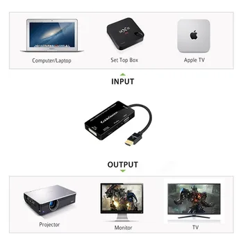4K 1080P HDMI-Saderīgam - Sadalītājs uz HDMI, DVI, VGA Audio Converter Zelta pārklājumu Ligzdu Klēpjdatoru HDTV PS3 Multiport 4 in1