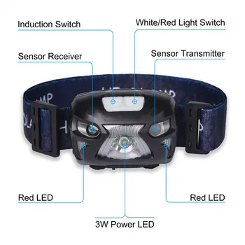7000LM Galvas Lukturītis LED Uzlādējams IS Sensoru Indukcijas Super Gaismas Lukturis Viegls, Ūdensizturīgs Lukturu Staigāt Lasīt DIY
