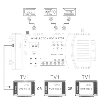 AMS90 Modulators, AV Izvēles Modulators VHF UHF PAL/NTSC Standarta RCA Converter Portatīvo Iekšzemes RF Modulators Pārveidotāja Adapteris