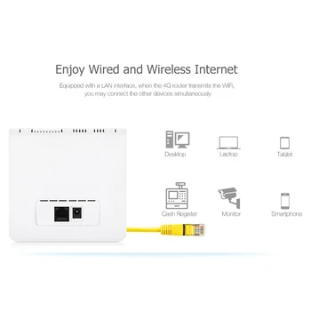 Atslēgt 300Mbps Wifi Maršrutētāji 4G lte cpe Mobilo Maršrutētāju ar LAN Portu Atbalsta SIM karte RJ45 Kabeļi, Bezvadu Maršrutētāju (wireless router wifi 4G Maršrutētāju