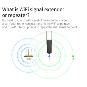 COMFAST Bezvadu Wifi Repeater 600Mbps Bezvadu AP Router Dual Band 2.4 vai 5Ghz Wifi Extender lielos attālumos WiFi Signāla Pastiprinātājs