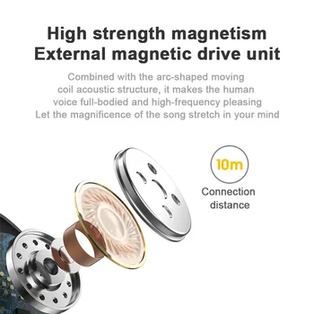 L13 TWS Bezvadu Bluetooth Austiņas 9D HIFI Stereo Austiņas IPX6 Trokšņu slāpēšanas Samazināšanas Krāsu Displejs Earbuds Tālruni