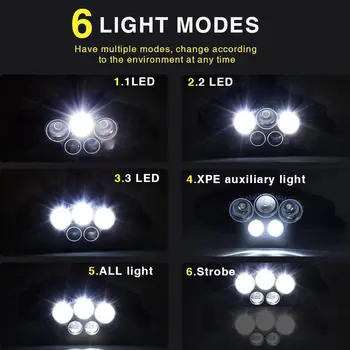 LED Lukturis 18650 Akumulatoru, USB Uzlādējams Spēcīgu kabatas Lukturīti Kempings laternu Ūdensizturīgs Portatīvo Āra apgaismojums Zvejas