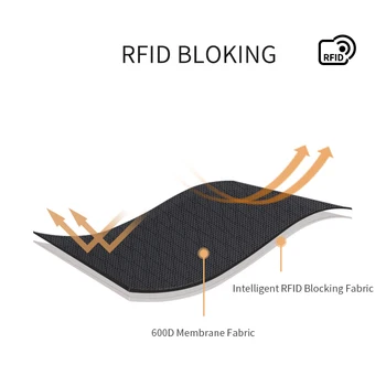 Naturehike Ultravieglajiem Crossbody Soma RFID Pretbloķēšanas Antitheft Rāvējslēdzējs Pleca Soma Kempings Daudzfunkcionāls Biļetes Kabatā Sporta Soma