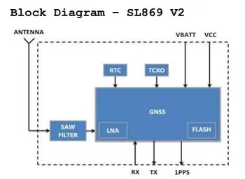 SL869-V2 MT3333 MTK3333 chipset GNSS moduli, kas nav automātiska laika un nav miris ieskaita (aklā zona navigācija)jaunas oriģinālas