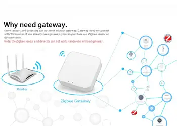 Tuya ZigBee 3.0 Signāla Atkārtotājs USB Paplašinātājs Par Smart Dzīves ZigBee Ierīces, Sensori, Paplašināt 20-30M Smart Home Automation Modulis