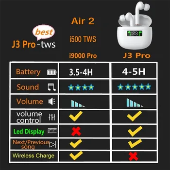 TWS Bezvadu Austiņas Bluetooth 5.0 austiņas ar trokšņu slāpēšanas Austiņas iedarbību ipx4 Ūdensizturīgs Earbuds HD Stereo Iebūvēts Mikrofons