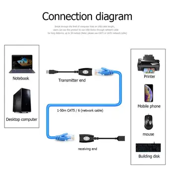 Tīkla Paplašinājuma Kabeli USB, lai RJ45 LAN Pieslēgvieta Ethernet Līnijas Adapteris 50m Signāla Pastiprinātājs Datoru Piederumi