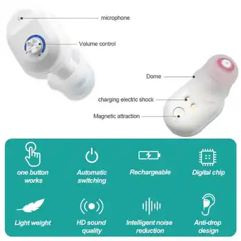 Uzlādējams Analogie Dzirdes aparāti, Mini ITC Auss, Skaņas Pastiprinātājs Pastiprinātājs Portatīvo Bezvadu Dzirdes aparāti Izgatavoti Ķīnā