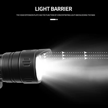 XHP160 LED Sensors priekšējo Lukturu Lampiņu Lāpu XHP99 USB Kempings Zvejas Galvas Gaismas Lāpu Galvas Gaismas Labākais Kempings